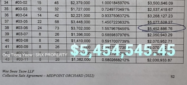 Midpoint Orchard (D9), Retail #465948761
